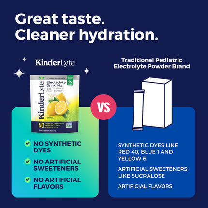 KinderLyte® 16ct Electrolyte Powder Lemonade