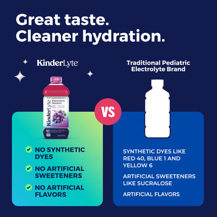 KinderLyte® Oral Electrolyte Solution Grape