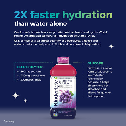 KinderLyte® Oral Electrolyte Solution Grape