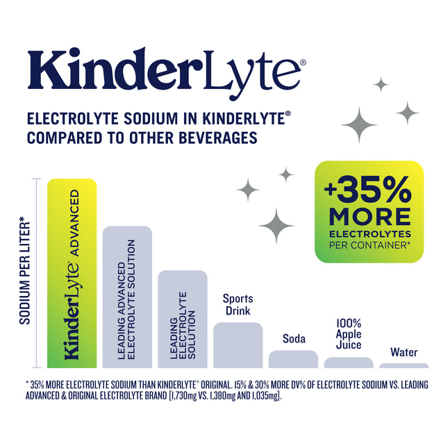 KinderLyte® Advanced Oral Electrolyte Solution Lemon Lime