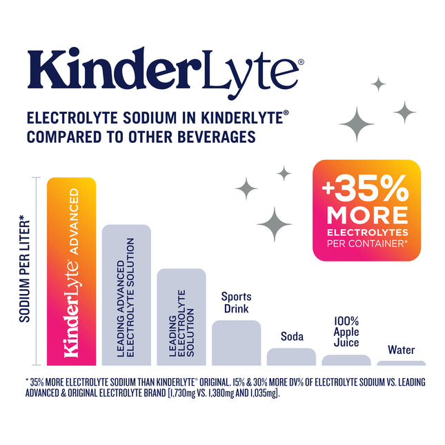 KinderLyte® Advanced Oral Electrolyte Solution Raspberry Lemonade