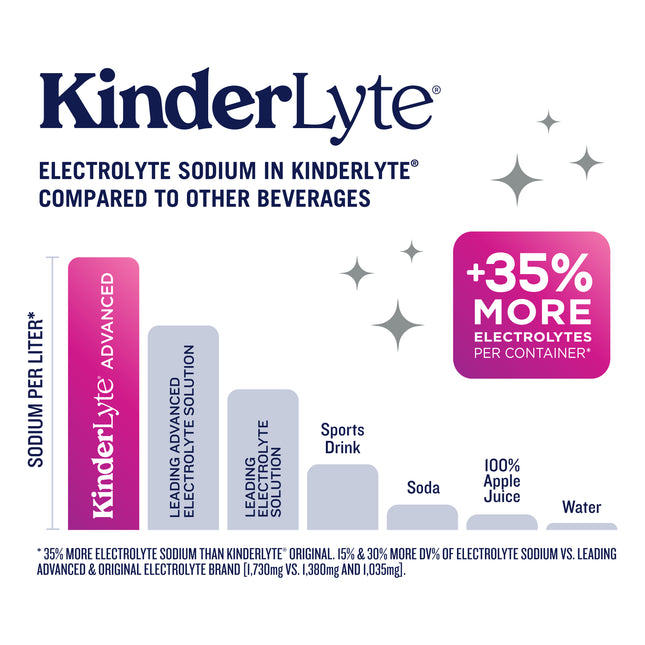 KinderLyte® Advanced Oral Electrolyte Solution Wild Berry