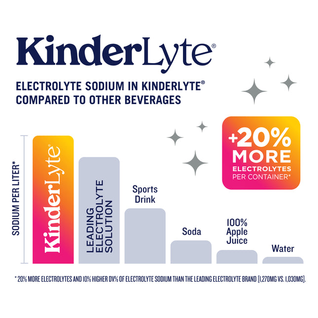 KinderLyte® Oral Electrolyte Solution Fruit Punch