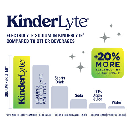 KinderLyte® Oral Electrolyte Solution Lemonade