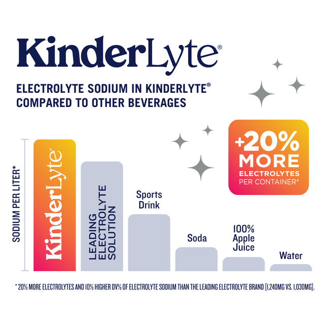 KinderLyte® Oral Electrolyte Solution Orange