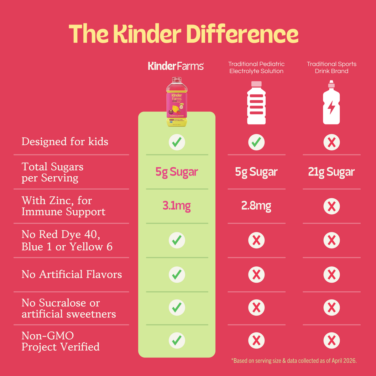 KinderFarms Advanced Electrolyte Solution Raspberry Lemonade (Item 5 of 6)