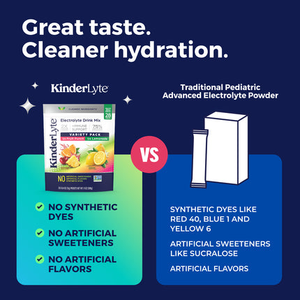 KinderLyte® 28ct Electrolyte Powder Variety Pack