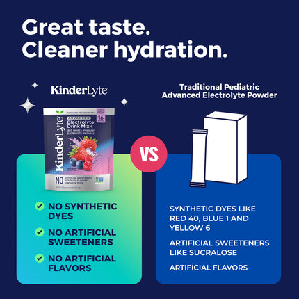 KinderLyte® 16ct Advanced Electrolyte Powder Wild Berry