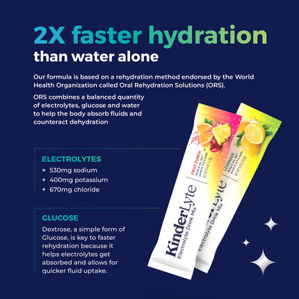 KinderLyte® 28ct Electrolyte Powder Variety Pack