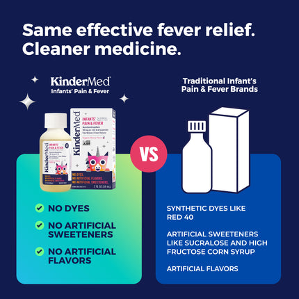 KinderMed® Infants’ Pain & Fever