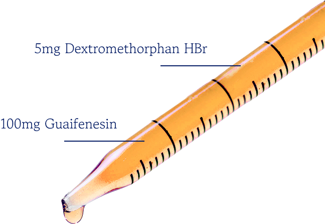 A medicine dropper filled with orange liquid, with text labels indicating 5mg Dextromethorphan HBr and 100mg Guaifenesin at specific measurement markings.